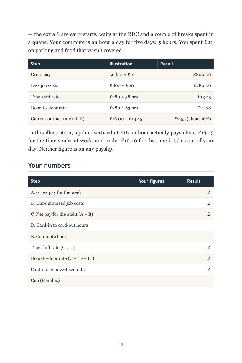 Page from The 7-Day Pay Audit, Day 4